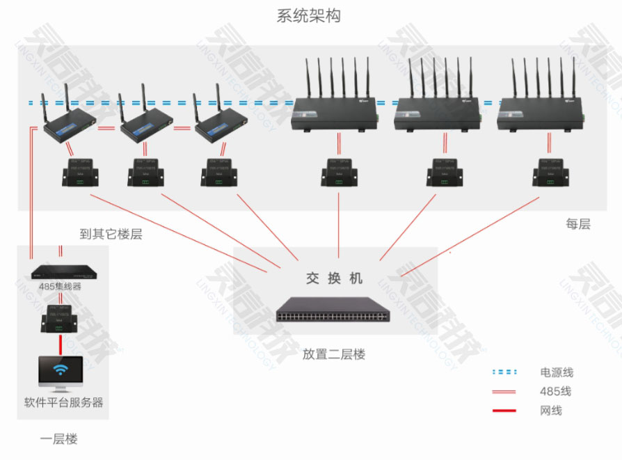 靈信科技手機(jī)信號(hào)偵測+屏蔽器全新工作模式簡介