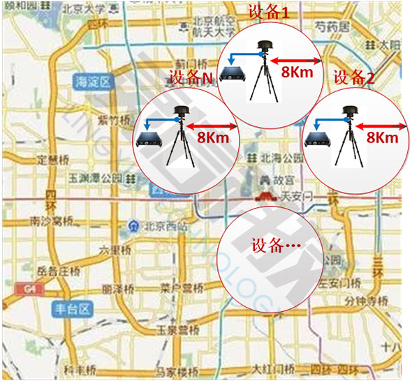 多臺組網工作示意圖