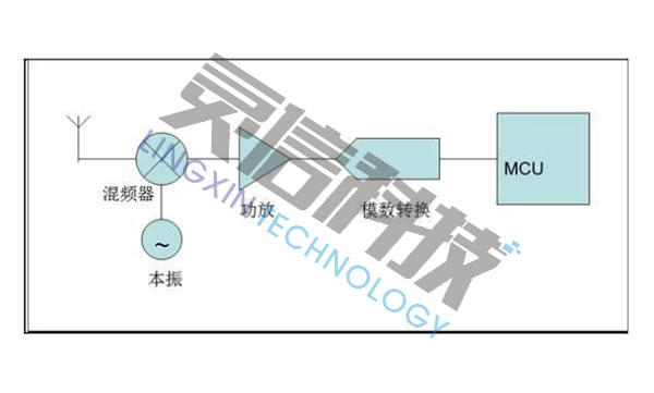 DSI2703高速無(wú)線信號(hào)偵測(cè)器的工作原理